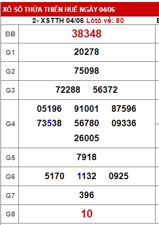 soi cầu xsmt 11/06/23, soi cau xsmt 11 6 23, du doan xsmt 11-6-2023, chot so mt 11 06 23, du doan xsmt vip 11-06-2023