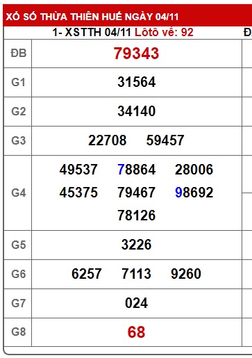 soi cầu xsmt 11/11/24, soi cau xsmt 11 11 2024, du doan xsmt 11-11-2024, chot so mt 11/11/2024, du doan xsmt 11 11 2024, kết quả xổ số mt 11 11 2024