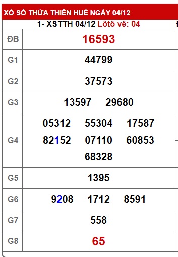 soi cầu xsmt 11/12/23, soi cau xsmt 11 12 23, du doan xsmt 11/12/23, chot so mt 11-12-2023, du doan xsmt 11-12-2023