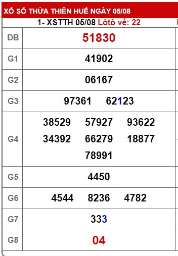 soi cầu xsmt 11/8/24, soi cau xsmt 11 08 24, du doan xsmt 11 08 24, chot so mt 11-8-2024, du doan xsmt vip 11-8-2024