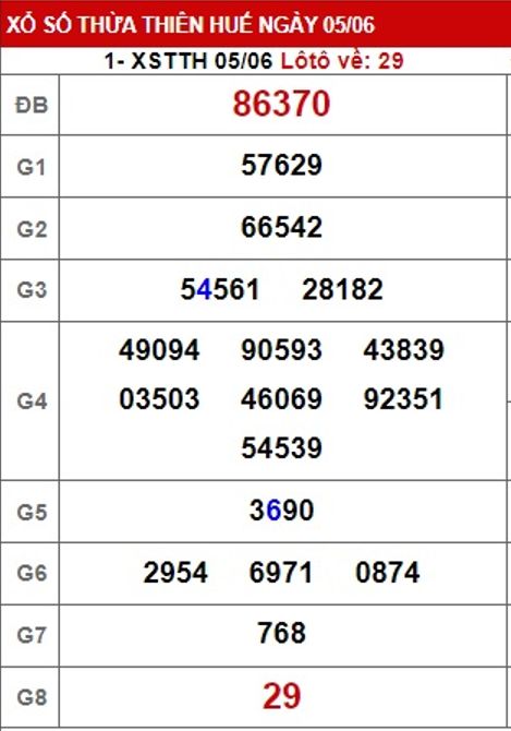 soi cầu xsmt 12-6-2023, soi cau xsmt 12-06-2023, du doan xsmt 12-6-2023, chot so mt 12-06-2023, du doan xsmt 12/6/2023, kết quả xổ số mt 12-6-2023