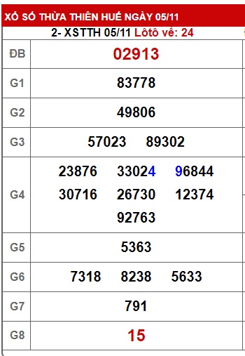 soi cầu xsmt 12/11/23, soi cau xsmt 12-11-2023, du doan xsmt 12/11/23, chot so mt 12 11 23, du doan xsmt vip 12 11 23