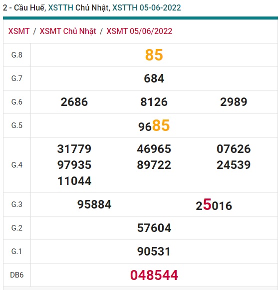 soi cầu xsmt 12/6/2022, soi cau xsmt 12 06 2022, du doan xsmt 12/6/2022, chot so mt 12 6 2022, du doan xsmt vip 12 6 2022