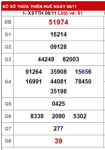  soi cầu xsmt 13 11 23, soi cau xsmt 13 11 23, du doan xsmt 13-11-23, chot so mt 13 11 23, du doan xsmt 13/11/23