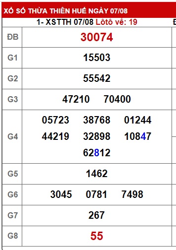 soi cầu xsmt 14/8/23, soi cau xsmt 14 08 23, du doan xsmt 14-8-23, chot so mt 14/8/23, du doan xsmt 14 08 2023, kết quả xổ số mt 14-08-2023