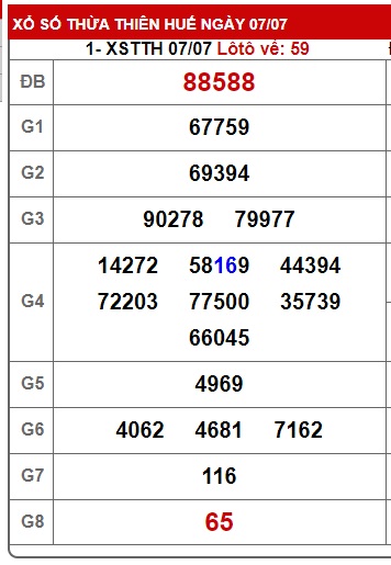 soi cầu xsmt 14/7/24, soi cau xsmt 14/07/2024, du doan xsmt 14 7 24, chot so mt 14-7-2024, du doan xsmt vip 14-7-2024