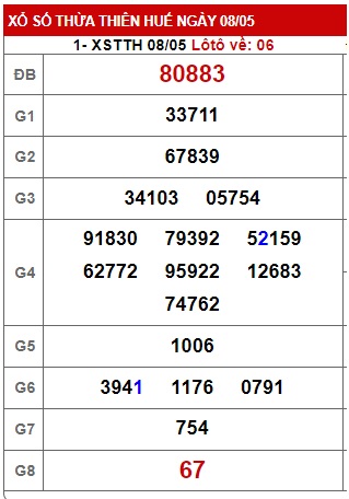 soi cầu xsmt 15/5/23, soi cau xsmt 15/5/23, du doan xsmt 15-5-2023, chot so mt 15 05 2023, du doan xsmt 15/5/23