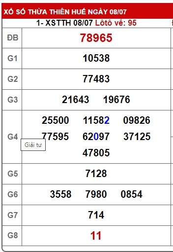  soi cầu xsmt 15/7/24, soi cau xsmt 15/7/2024, du doan xsm 15-7-2024, chot so mt 15 7 2024, du doan xsmt 15-7-2024