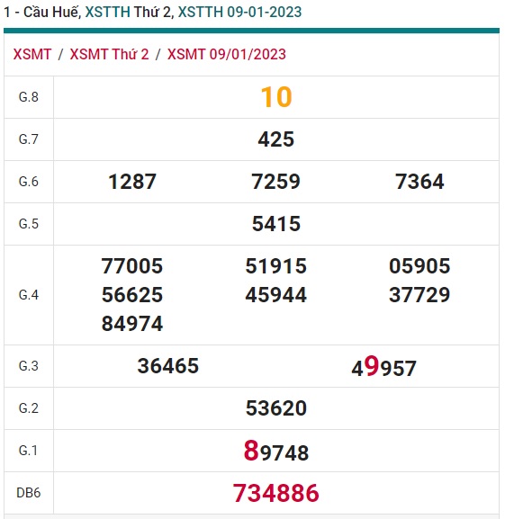 Soi cầu xsmt 16/1/23 Huế