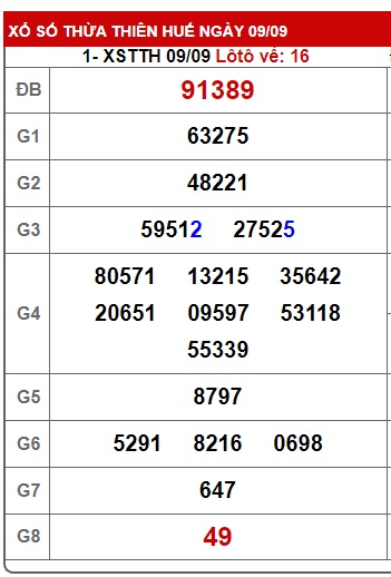 soi cầu xsmt 16-9-2024, soi cau xsmt 16-09-2024, du doan xsmt 16-9-2024, chot so mt 16-09-2024, du doan xsmt 16-9-2024