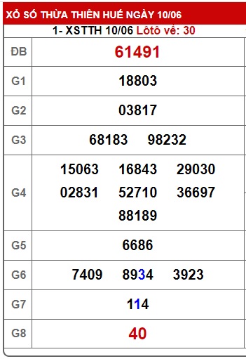 soi cầu xsmt 17/06/24, soi cau xsmt 17 06 24, du doan xsmt 17 06 24, chot so mt 17/6/24, du doan xsmt 17-6-224, kết quả xổ số mt 17-6-24