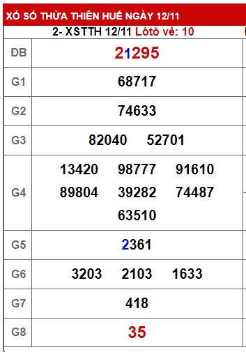 soi cầu xsmt 19 11 23, soi cau xsmt 19/11/23, du doan xsmt 19-11-2023, chot so mt 19 11 23, du doan xsmt vip 19/11/2023