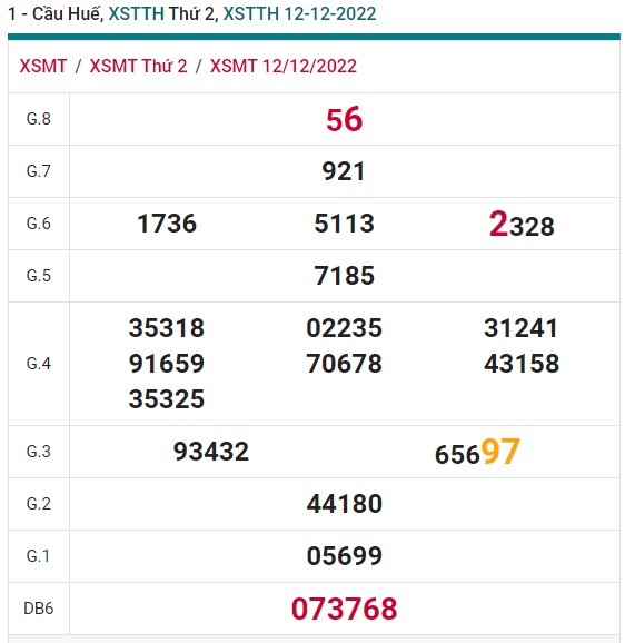 Soi cầu xsmt 19/12/22 Huế