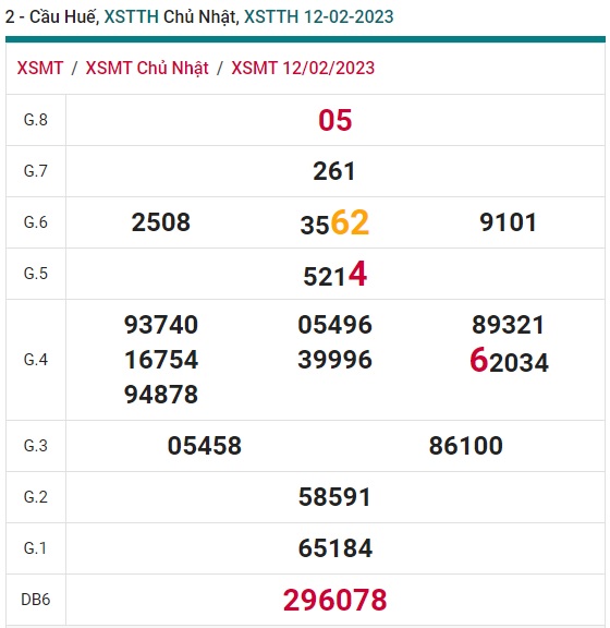 Soi cầu xsmt 19/2/2Huế