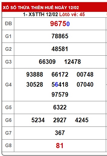 soi cầu xsmt 19/2/24, soi cau xsmt 19/2/24, du doan xsmt 19/2/24, chot so mt 19-2-24, du doan xsmt 19-2-2024, kết quả xổ số mt 19 2 24