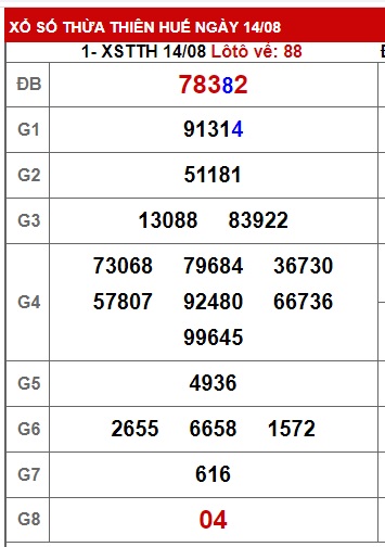 soi cầu xsmt 21/8/23, soi cau xsmt 21 08 23, du doan xsmt 21/8/2023, chot so mt 21-8-2023, du doan xsmt 21 8 23