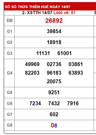 soi cầu xsmt 21/7/24, soi cau xsmt 21/7/24, du doan xsmt 21-7-2024, chot so mt 21/7/2024, du doan xsmt vip 21 07 2024