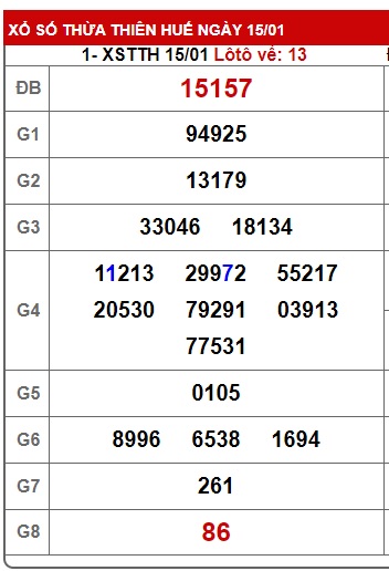 soi cầu xsmt 22/1/24, soi cau xsmt 22-1-2024, du doan xsmt 22-1-2024, chot so mt 22/01/2024, du doan xsmt 22-1-2024, kết quả xổ số mt 22/1/24