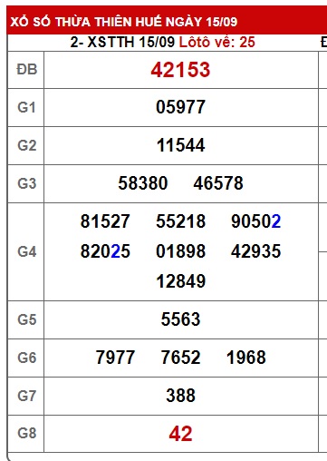 soi cầu xsmt 22/9/24, du doan mt 22 9 24, soi cau xsmt 22 09 24, chốt số xsmt 22-9-24, kết quả xổ số mt 22-09-2024, dự đoán xsmt 22-9-2024