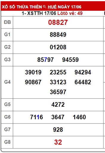  soi cầu xsmt 24/6/24, soi cau xsmt 24/6/24, du doan xsmt 24 6 24, chot so mt 24 6 2024, du doan xsmt 24-6-2024, kết quả xổ số mt 24-6-2024