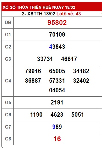 soi cầu xsmt 25/2/24, soi cau xsmt 25/2/24, du doan xsmt 25 2 24, chot so mt 25-2-2024, du doan xsmt vip 25-2-224