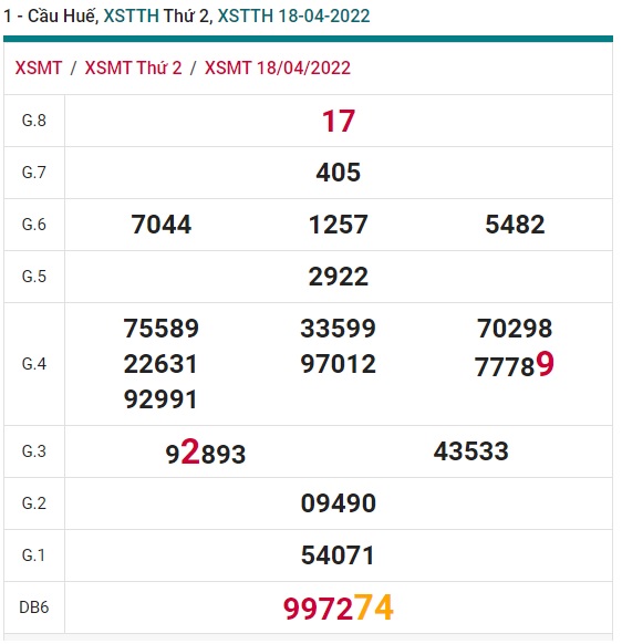 soi cầu xsmt 25-04-2022, soi cau xsmt 25/4/2022, du doan xsmt 25/4/2022, chot so mt 25 4 2022, du doan xsmt 25/4/22, kết quả xổ số mt 25/4/2022