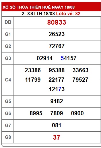  soi cầu xsmt 25/8/24, soi cau xsmt 25-8-2024, du doan xsmt 25/8/24, chot so mt 25 08 24, du doan xsmt vip 25/8/24