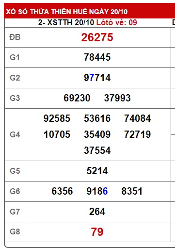 soi cầu xsmt 27/10/24, du doan mt 27 10 24, soi cau xsmt 27/10/24, chốt số xsmt 27 10 2024, kết quả xổ số mt 27 10 2024, dự đoán xsmt 27/10/2024