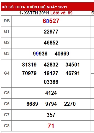 soi cầu xsmt 27 11 23, soi cau xsmt 27/11/23, du doan xsmt 27 11 23, chot so mt 27/11/2023, du doan xsmt 27-11-2023