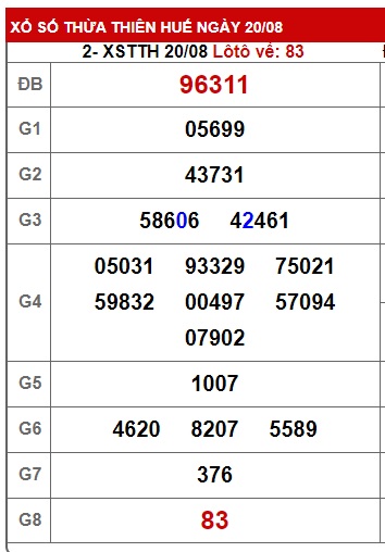 soi cầu xsmt 27/8/23 du doan mt 27 8 23, soi cau xsmt 27-8-2023, chốt số xsmt 27 8 23, kết quả xổ số mt 27/8/2023, dự đoán xsmt 27-8-2023