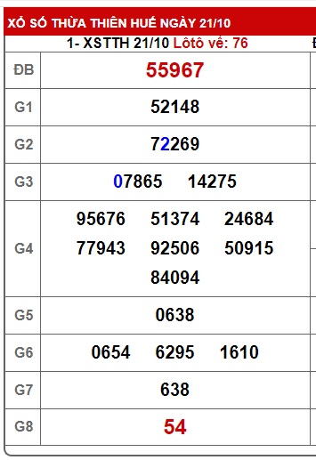 soi cầu xsmt 28/10/24, soi cau xsmt 28/10/24, du doan xsmt 28/10/2024, chot so mt  28/10/2024, du doan xsmt 28 10 24, kết quả xổ số mt 28/10/2024