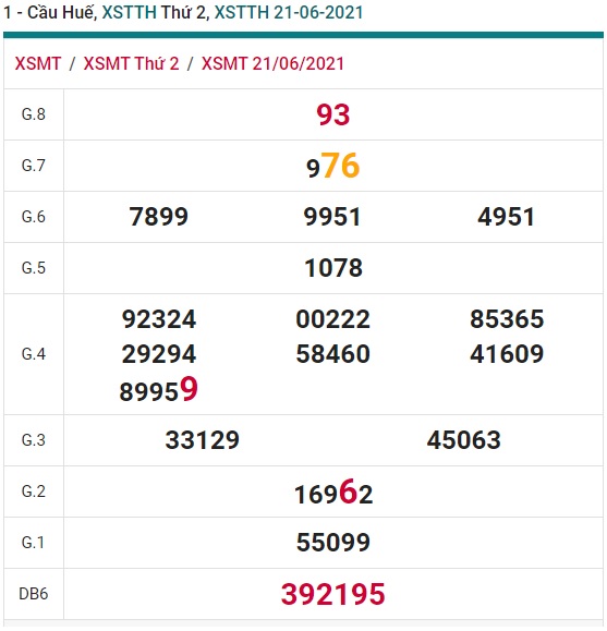 Soi cầu xsmt 28/06/2021 Huế