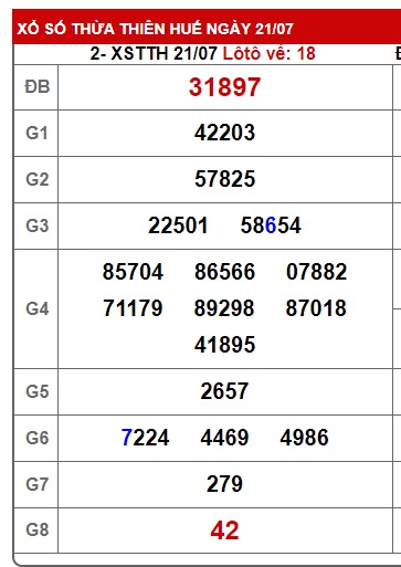  soi cầu xsmt 28/07/2024, soi cau xsmt 8-7-2024, du doan xsmt 28-07-2024, chot so mt 28/7/2024, du doan xsmt vip 28-7-2024