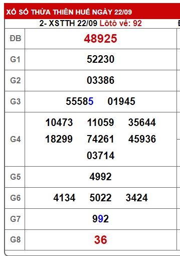 soi cầu xsmt 29/9/24, soi cau xsmt 29/9/2024, du doan xsmt 29 9 24, chot so mt 29/9/24, du doan xsmt vip 29-09-2024