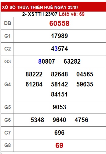 soi cầu xsmt 30-7-23, soi cau xsmt 30 7 2023, du doan xsmt 30/7/23, chot so mt 30-7-2023, du doan xsmt vip 30-7-2023