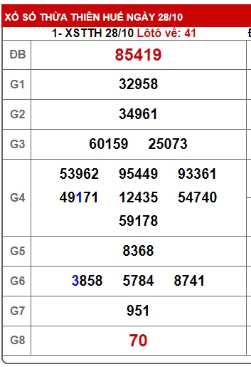 soi cầu xsmt 04/11/24, soi cau xsmt 04/11/24, du doan xsmt 04 11 24, chot so mt 4-11-2024, du doan xsmt 4-11-24, kết quả xổ số mt 04 11 24