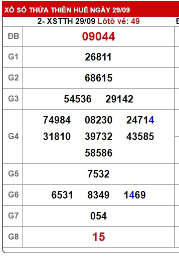 soi cầu xsmt 6/10/24, soi cau xsmt 06/10/24, du doan xsmt 06 10 24, chot so mt 6/10/24, du doan xsmt vip 06 10 24