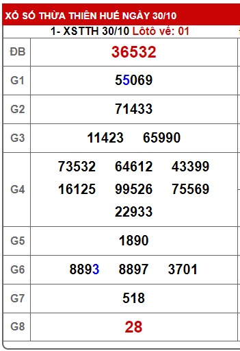 soi cầu xsmt 06 11 23, soi cau xsmt 6/11/23, du doan xsmt 6 11 23, chot so mt  06 11 23, du doan xsmt 06-11-2023, kết quả xổ số mt 06 11 23