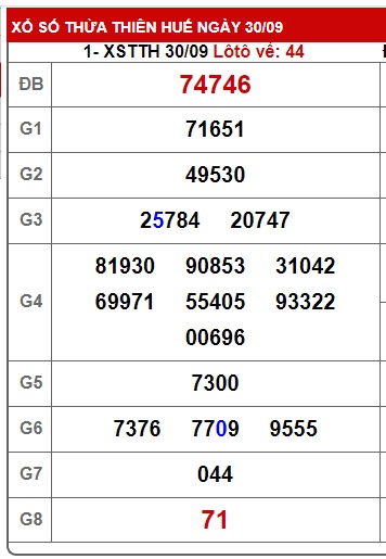 soi cầu xsmt 07/10/2024, soi cau xsmt 7/10/24, du doan xsmt 07-10-2024, chot so mt 07 10 24, du doan xsmt 07/10/24