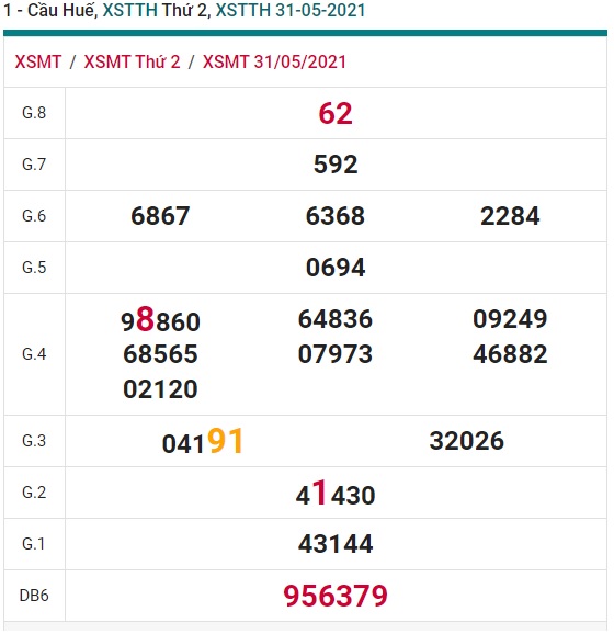 Soi cầu xsmt 7/6/2021 Huế