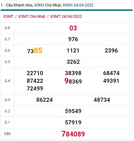 soi cầu xsmt 1-5-2022, soi cau xsmt 1/5/2022, du doan xsmt 01/05/2022 chot so mt 01-5-2022, du doan xsmt vip 1/5/2022