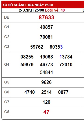 soi cầu xsmt 1/9/24, soi cau xsmt 01/09/24, du doan xsmt 1/9/24, chot so mt 01-09-2024, du doan xsmt vip 01-9-24