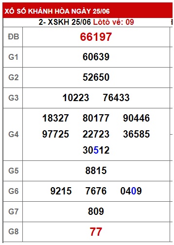 soi cầu xsmt 2/7/23, soi cau xsmt 2-7-23, du doan xsmt 02 07 23, chot so mt 2-7-23, du doan xsmt vip 02-07-2023