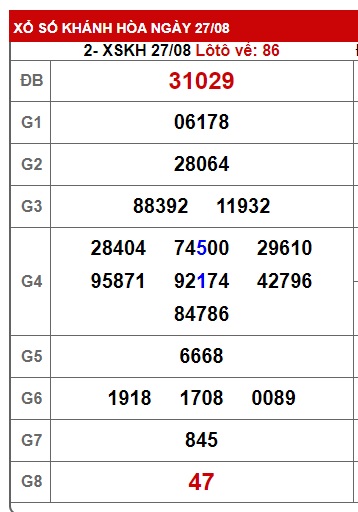  soi cầu xsmt 3/9/23, soi cau xsmt 03 09 23, du doan xsmt 3-9-2023, chot so mt 03 9 23, du doan xsmt vip 3/9/2023