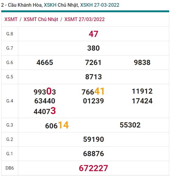 soi cầu xsmt 03/4/22, soi cau xsmt 03/4/2022, du doan xsmt 03/4/2022, chot so mt 03 04 2022, du doan xsmt vip 03 04 2022