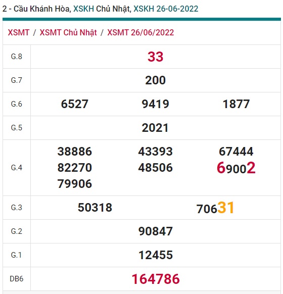 soi cầu xsmt 03-7-2022, soi cau xsmt 3-7-2022, du doan xsmt 03 7 2022, chot so mt 3/7/2022, du doan xsmt vip 3/7/2022