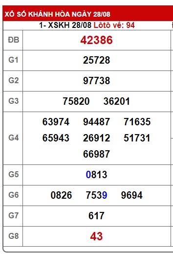 soi cầu xsmt 4/9/24, soi cau xsmt 04/9/24, du doan xsmt 04-9-2024, chot so mt 04/9/2024, du doan xsmt 04-09-2024