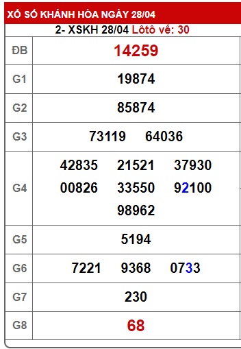 soi cầu xsmt 5/5/24, soi cau xsmt 05 05 24, du doan xsmt 05-5-2024, chot so mt 05-5-2024, du doan xsmt vip 5/5/24