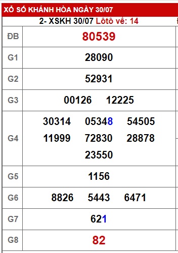  soi cầu xsmt 6/8/23 du doan mt 6 8 23, soi cau xsmt 06 08 23, chốt số xsmt 06-8-2023, kết quả xổ số mt 06-8-2023, dự đoán xsmt 6/8/23