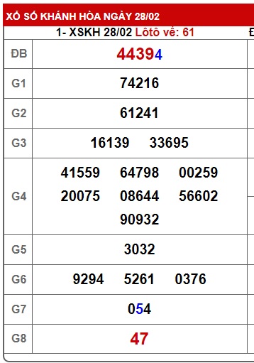 soi cầu xsmt 6/3/24, soi cau xsmt 6/3/24 du doan xsmt 06 3 24, chot so mt 6/3/24, du doan xsmt 06/3/2024